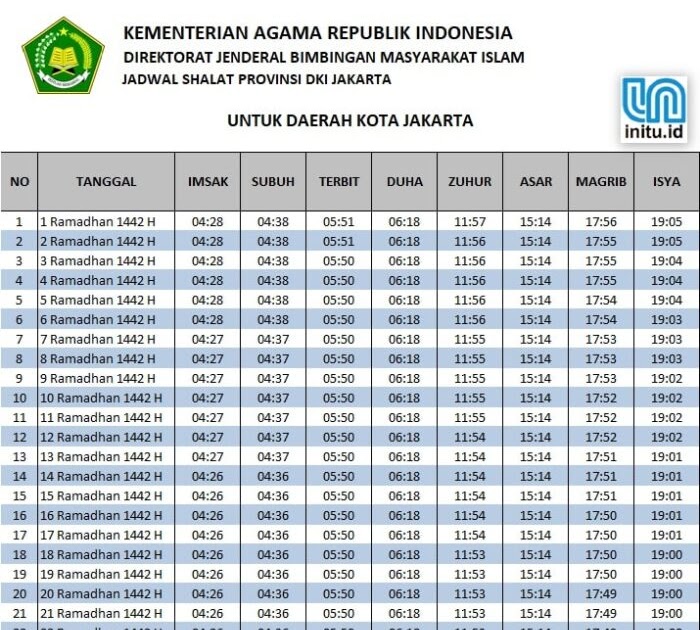 Jadwal Imsakiyah Ramadhan 2021 Kemenag Medan