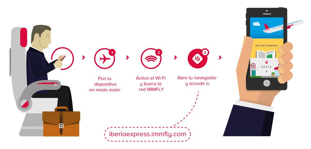 Entretenimiento a bordo - Iberia Express