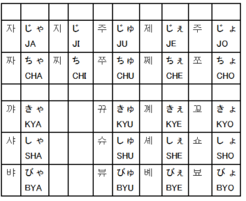 最高 Ever 50 音 ハングル文字 一覧表 ガサタメガ