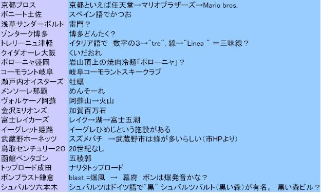 ベスト サッカー チーム名 かっこいい サッカー チーム名 かっこいい