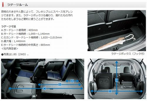 車 ウィッシュ サイズ Kuruma