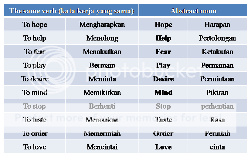 Contoh Kalimat Adjective - Contoh M