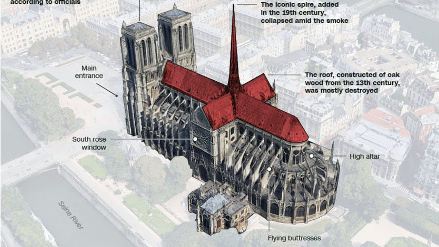 sketch of Notre Dame 