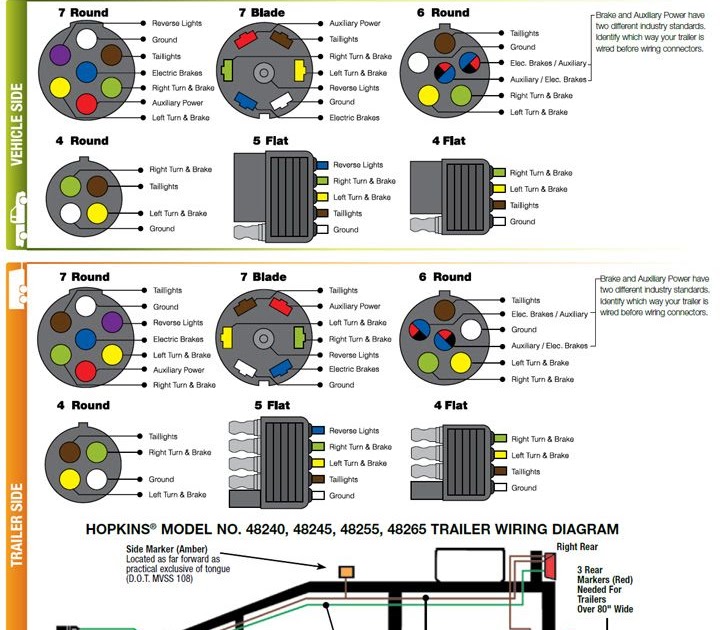 U Haul 4 Way Flat Trailer Wiring Diagram | schematic and ...