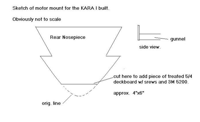 TR: Kara hummer duck boat