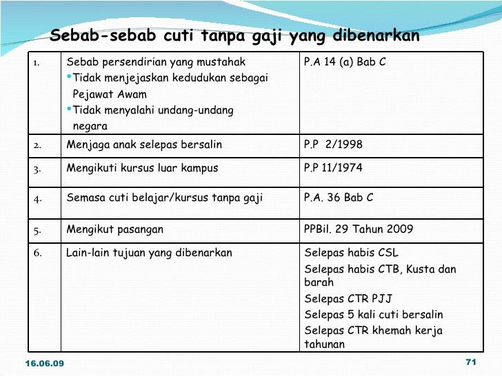 Surat Permohonan Kerja Sebagai Pembantu Tadbir - Kuora r