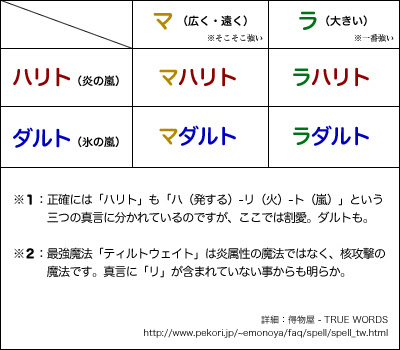 立派な ドラクエ 呪文 由来 壁紙画像トップ