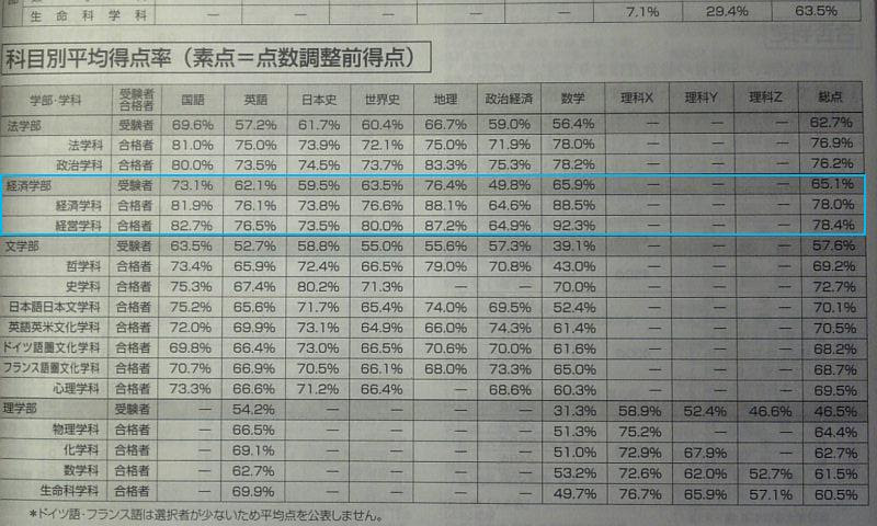 驚くばかり 宇都宮 大学 合格 最低 点 画像ブログ