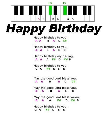 Happy Birthday Piano Lyrics Easy Piano Lessons Book Pdf