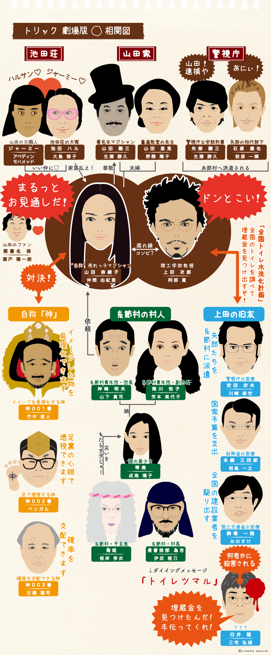 最も好ましい トリック 山田 上田 トリック 山田 上田 キス