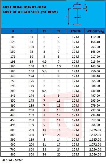 Inilah Daftar Harga Pipa Hollow 50x100 Besi Hollow - Besi 