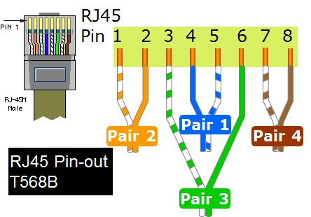 Cat 5 Cable Color Code B