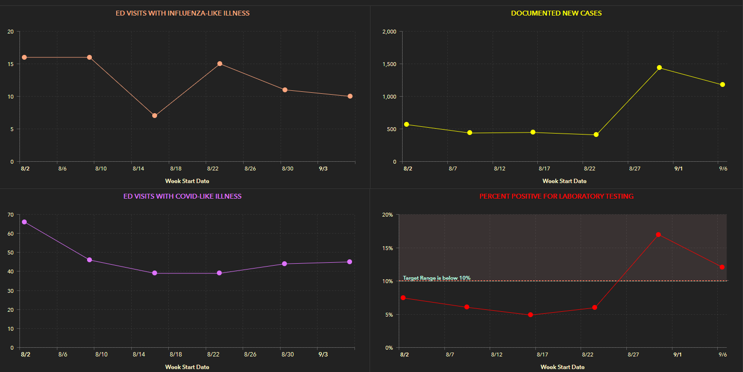 Health Metrics 