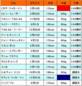 これまでで最高のディズニー キャラクター の 誕生 日 ディズニー画像のすべて