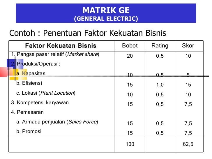 Contoh Analisis Swot Dalam Organisasi Osis - 2017 Age