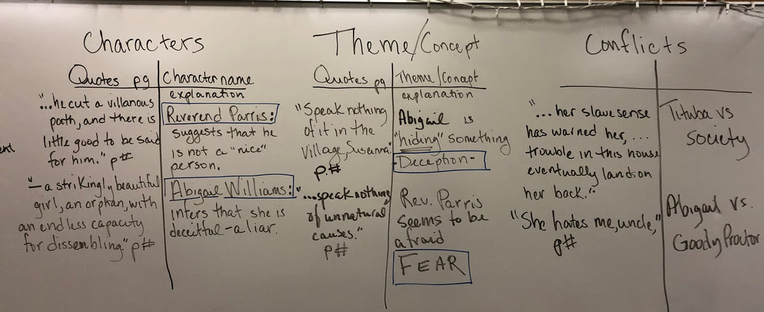 1629 outbreak of witchcraft accusations in a puritan village marked by an atmosphere of fear, hysteria and stress. English Iii 2020 Ms Miano S Class Page