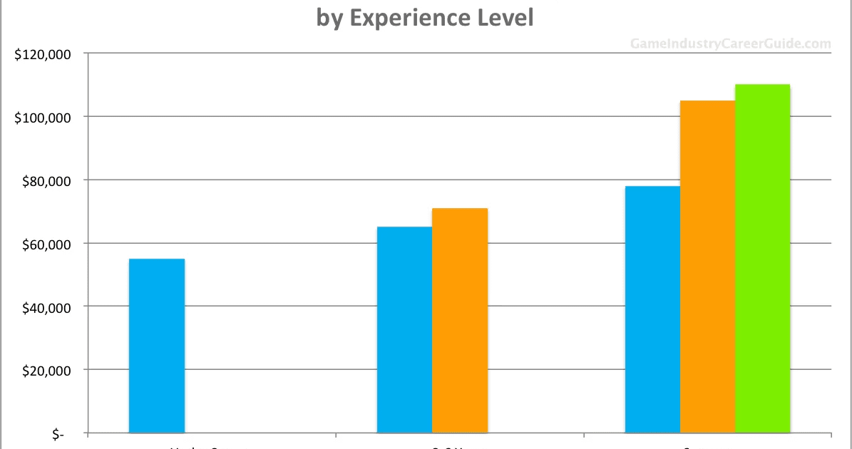 Canada 3d Artist Salary