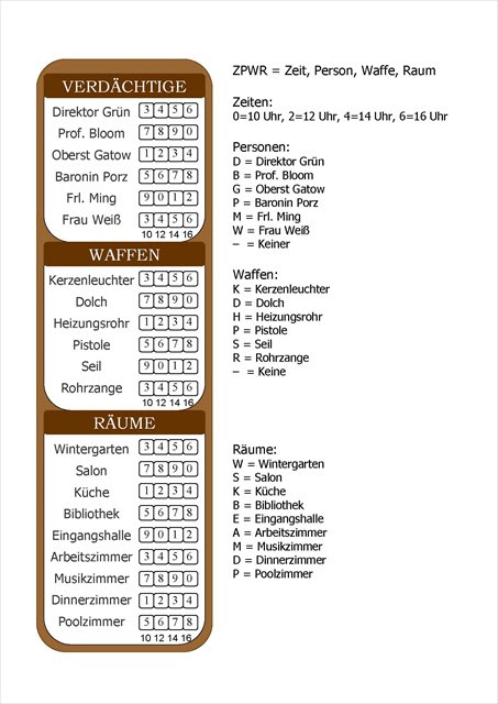 Cluedo board template by chroniton8990 on deviantart. Gc4wp8b Cluedo Multi Cache In Baden Wurttemberg Germany Created By Tomdcb