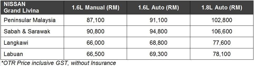 Perodua Price List 2019 Kuching - Kebaya Mudo