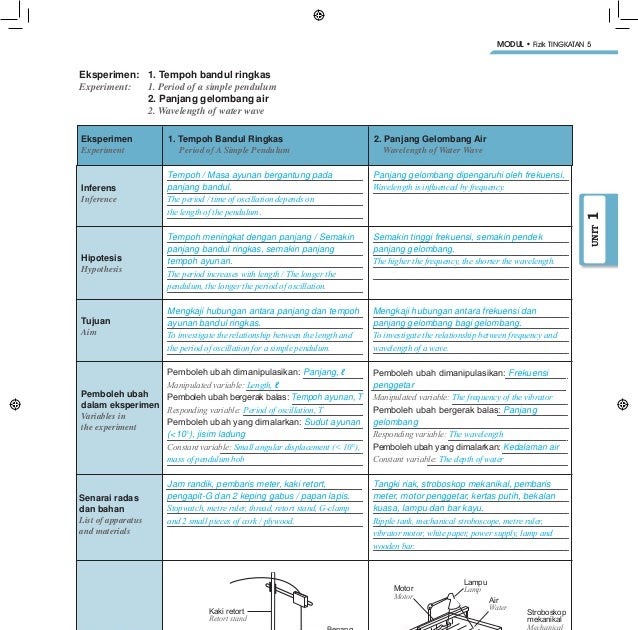 Modul Fizik Tingkatan 5 Nilam Publication Jawapan 