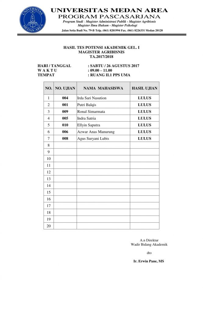 Soal Tes Potensi Akademik: Tes Akademik Potensi Pascasarjana