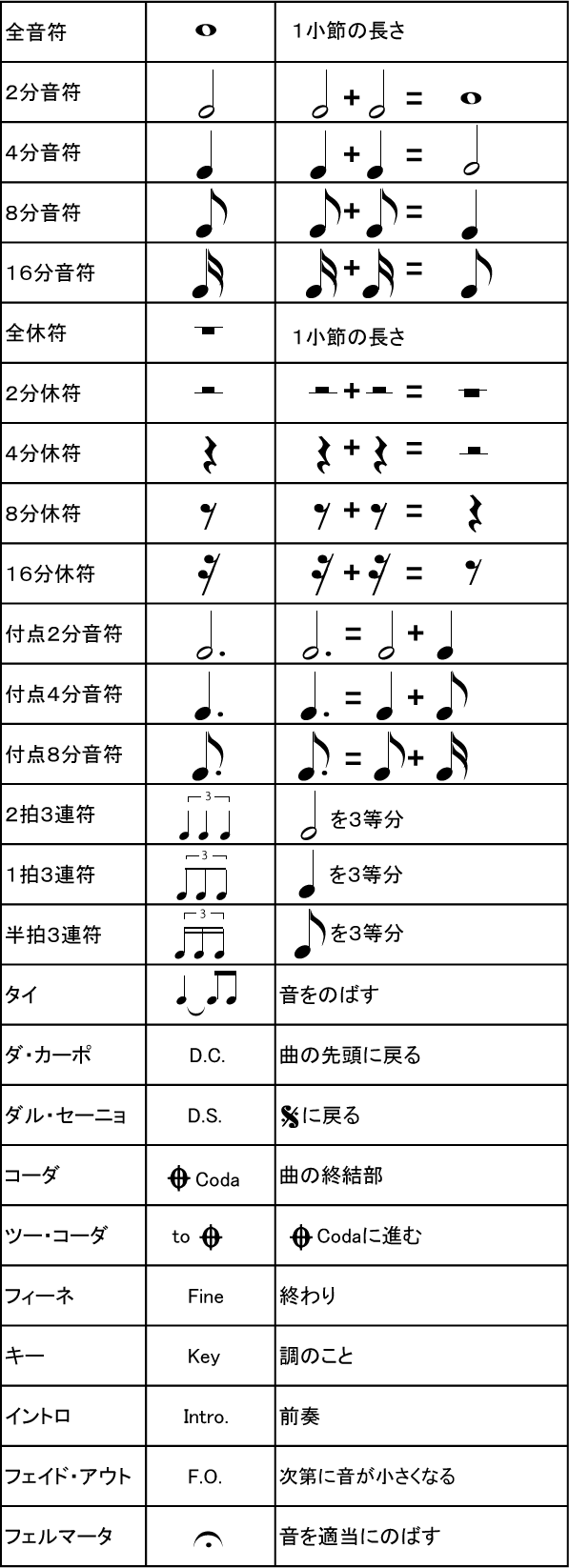 ほとんどのダウンロード 音楽 記号 一覧 デザイン文具