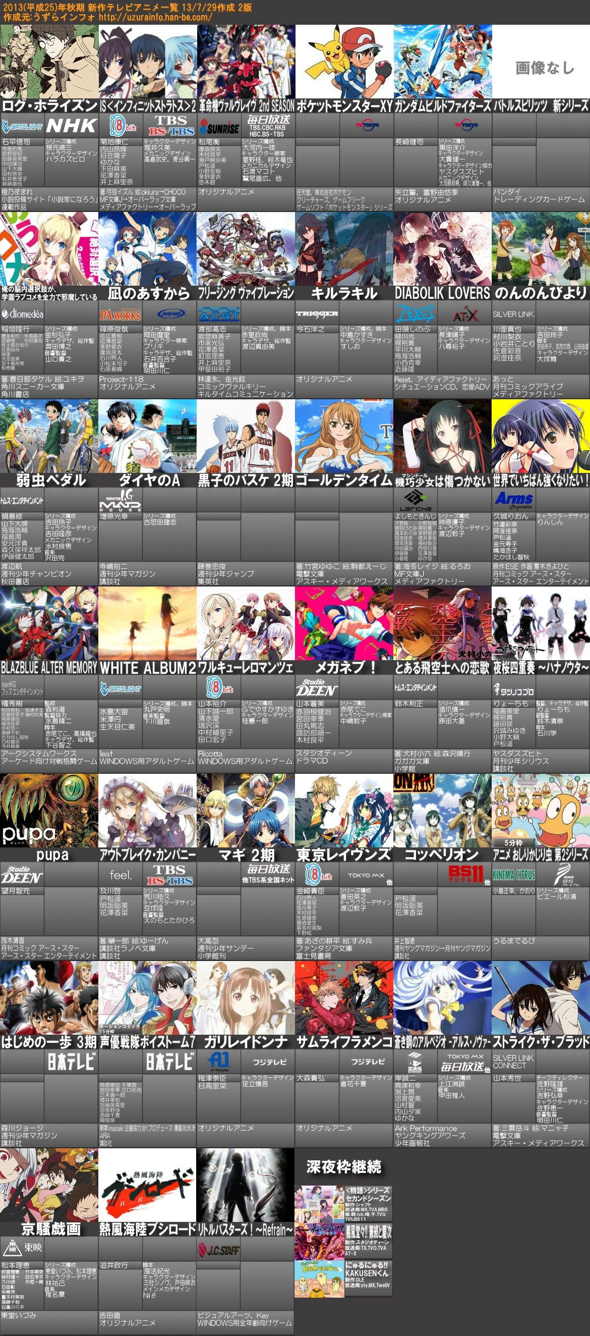 Japanimer 2013 秋アニメ ランキング