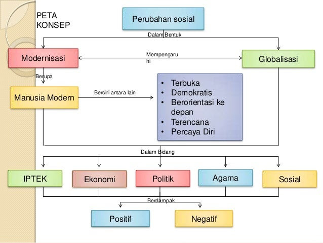 Contoh Dari Gejala Sosial Ekonomi - Contoh Sur