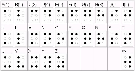 アルファベット 数字 暗号 解き方 Japan Image