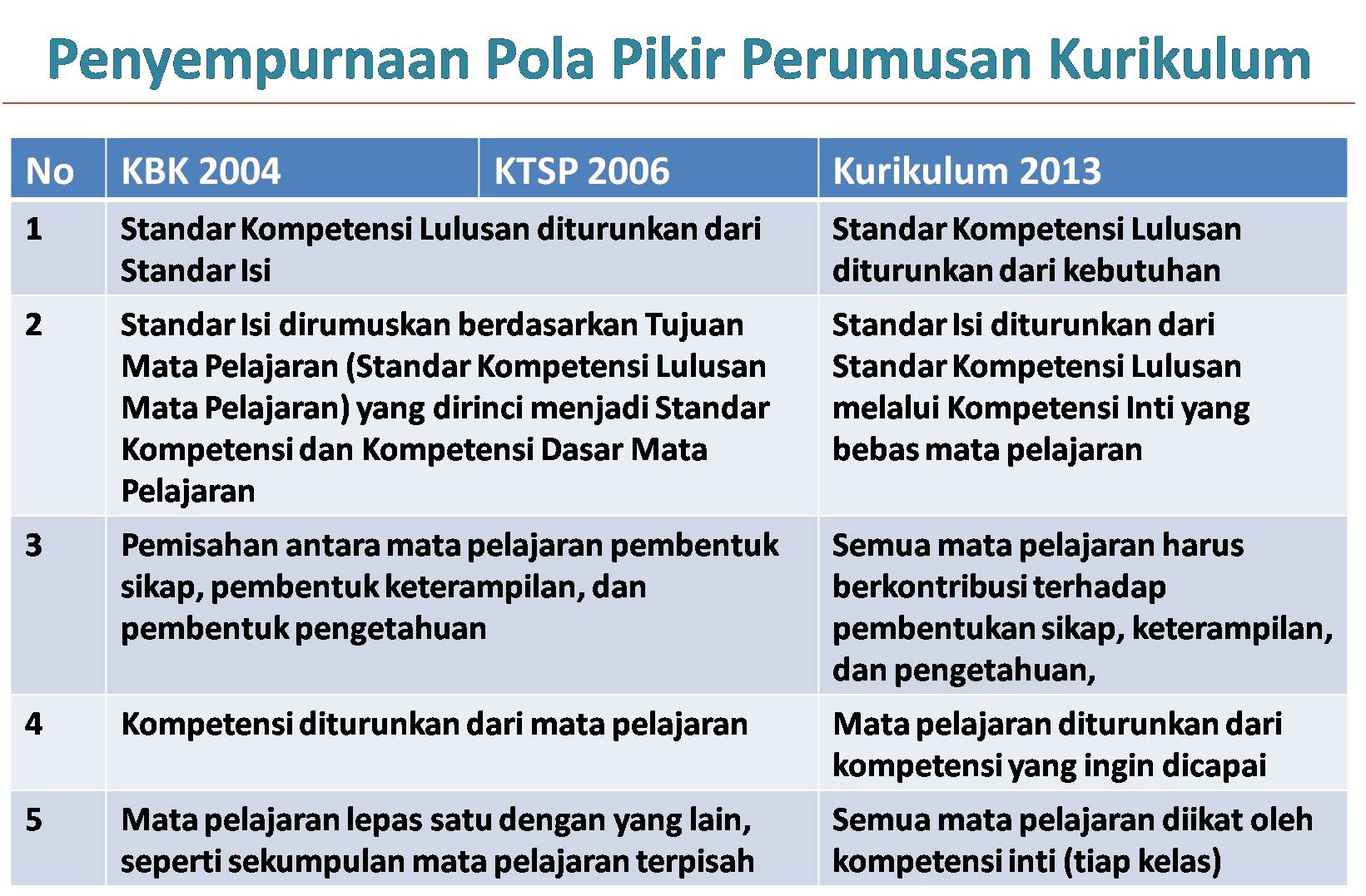 Contoh Daftar Isi Riset - Contoh Top