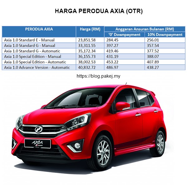 Harga Perodua Axia 2019 - Di Sarangan