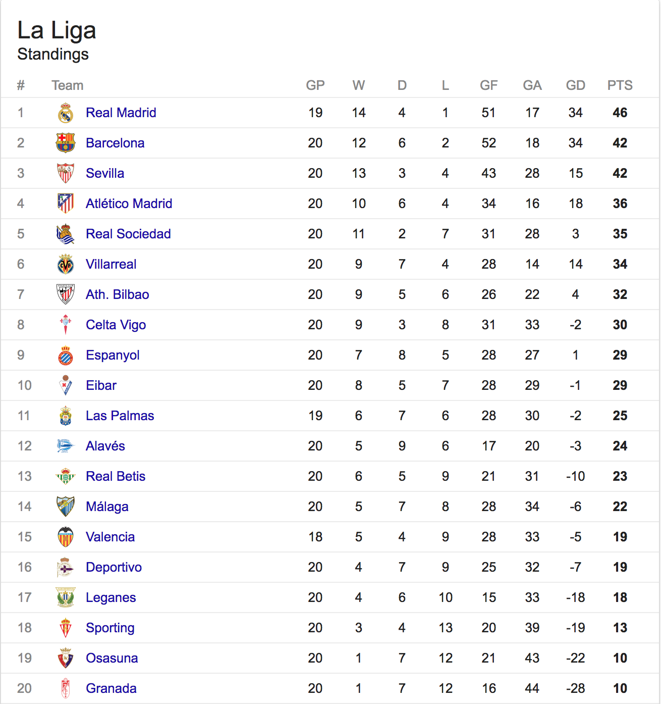 La Liga Table 2019 Schedule