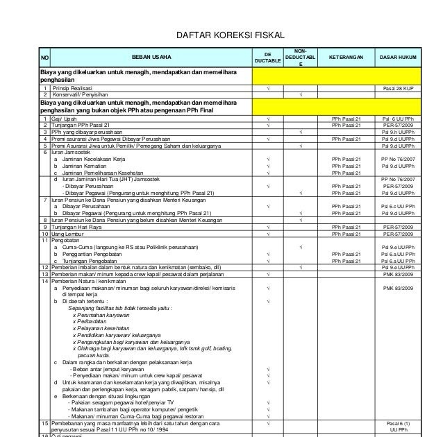 Contoh Soal Laporan Keuangan - Wo Ternyata