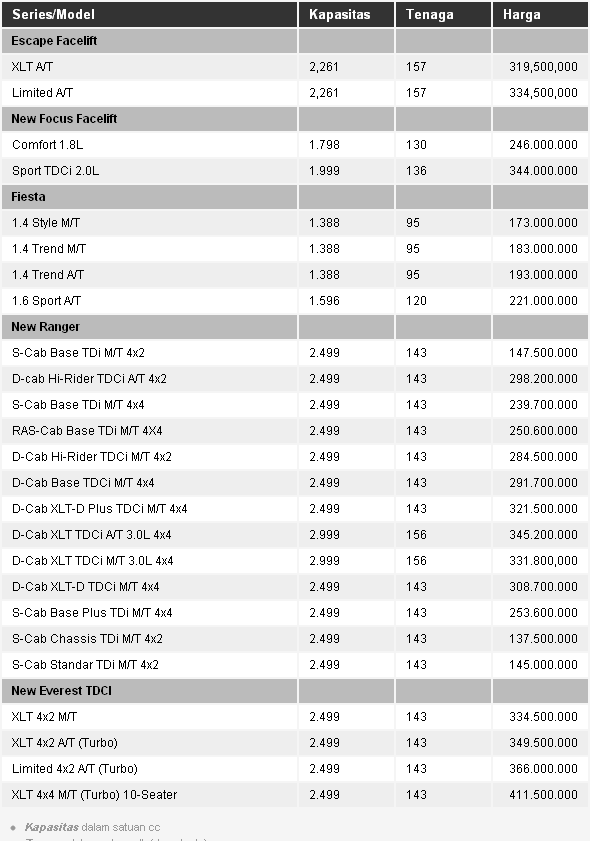  Harga  Mobil  Ford  Terbaru dan Terupdate