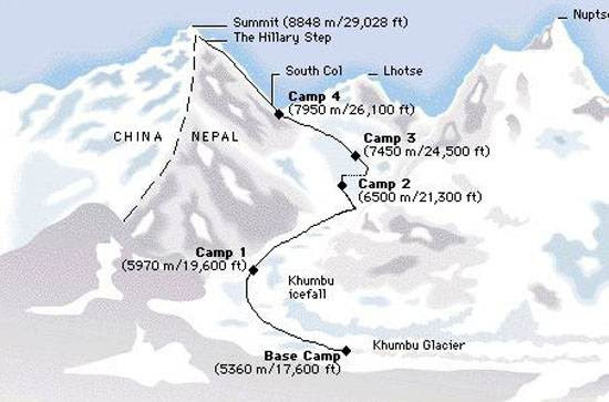 One of the greatest features of these books is that they include simple instructions and tips along with. Location Mt Everest