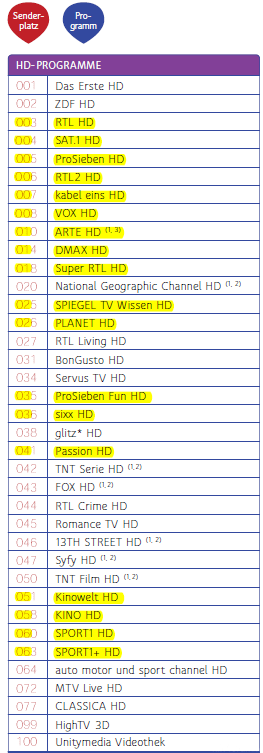 Tv Senderliste Zum Ausdrucken Unitymedia