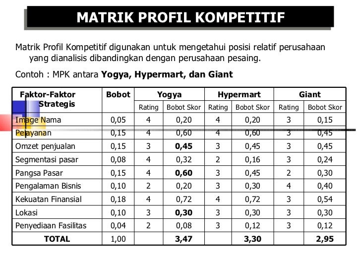 Contoh Analisis Swot Dalam Lembaga Pendidikan - Job Seeker