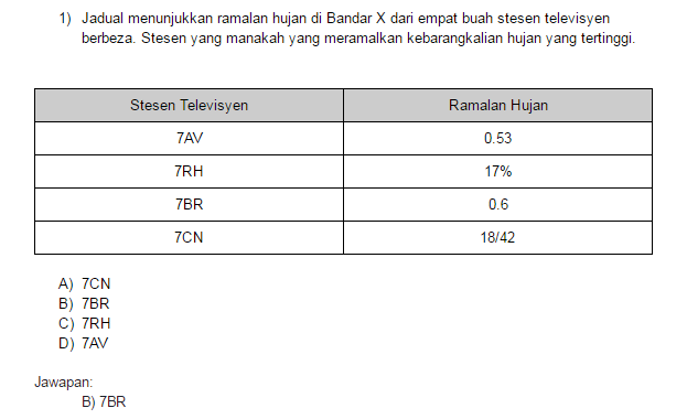 Contoh Soalan Pengetahuan Am Mengenai Malaysia - Smartfren X
