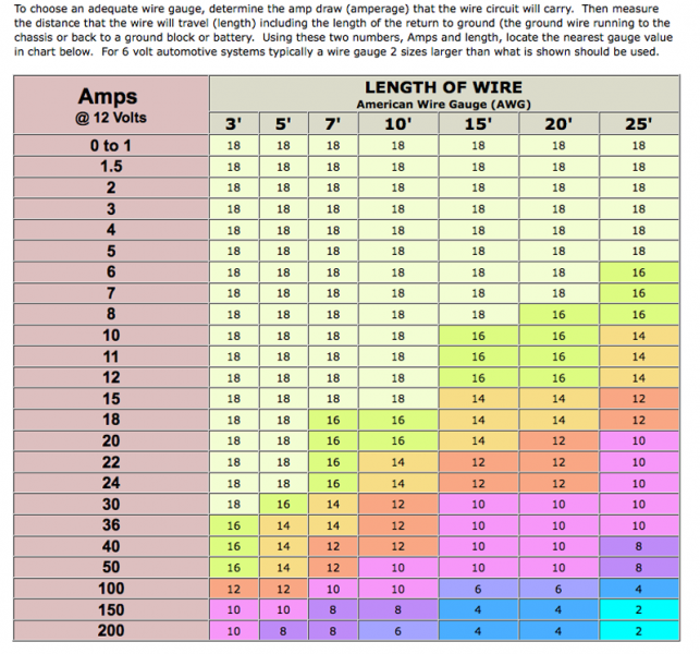 18 Best Spade Terminal Size Chart