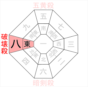 最新 暗剣殺 17 人気のある画像を投稿する