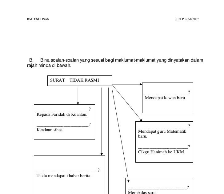 Surat Rayuan Ke Tingkatan 6 - Selangor r