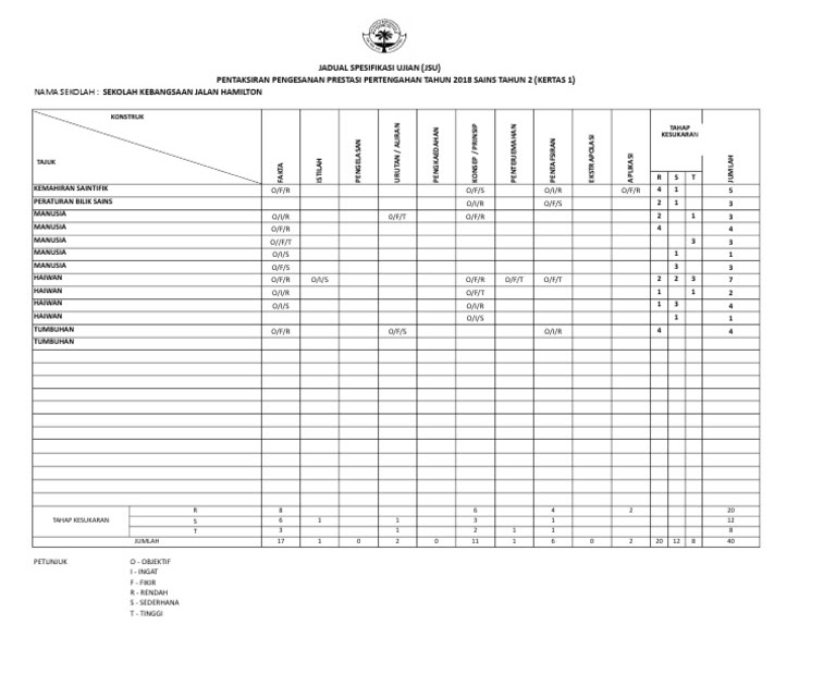 Jadual Spesifikasi Ujian Sains Mendalami