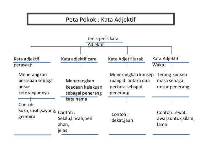 Contoh Ayat Gaya Bahasa Hiperbola - Contoh 37