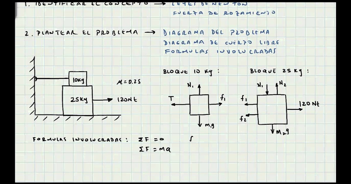 Ejemplos De La Tercera Ley De Newton Resueltos Ley Compartir