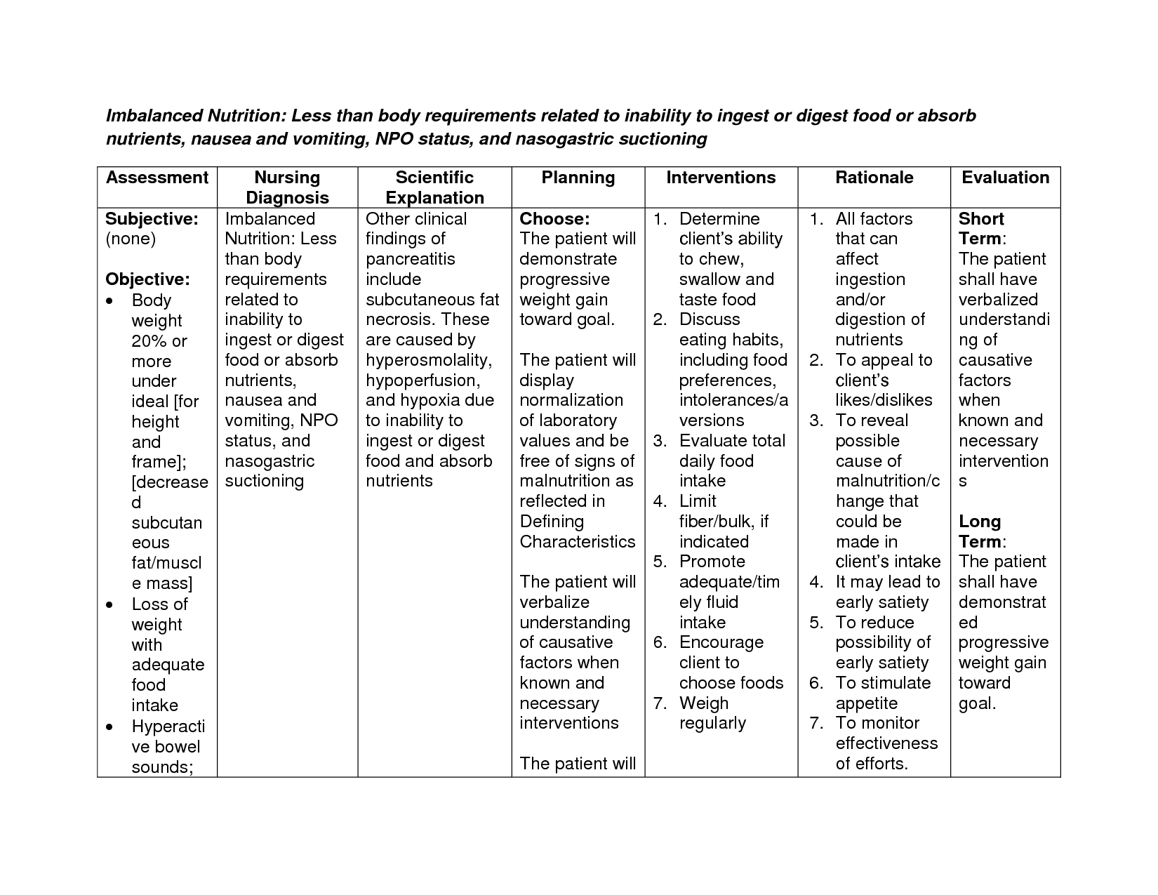 Nanda Nursing Diagnosis Nursing Diagnosis For Epistaxis Nanda List