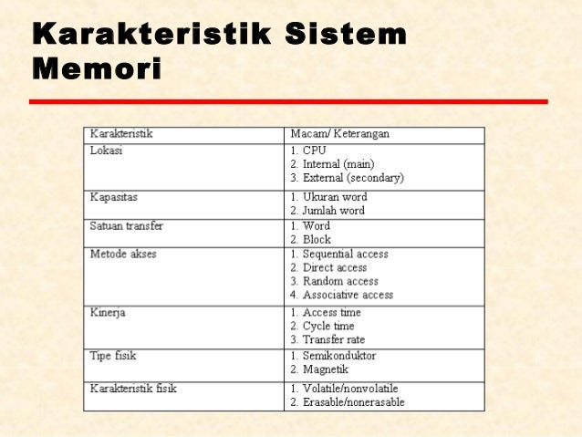 Karakteristik Sistem Memori  STEVEN OWEN PURNAWAN SMKN 