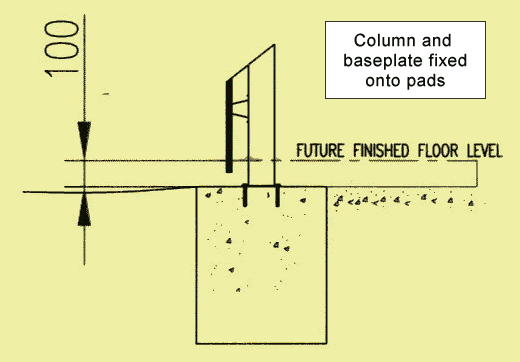 garden shed footings ~ Shed Plans By Size