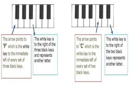Roblox Codes Piano Sheets Robux Id Codes - roblox piano 7 years pastebin