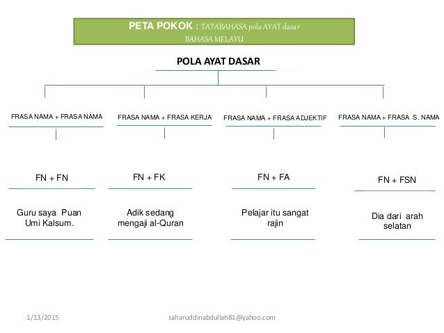 Contoh Karangan Tingkatan 4 - Contoh Aoi