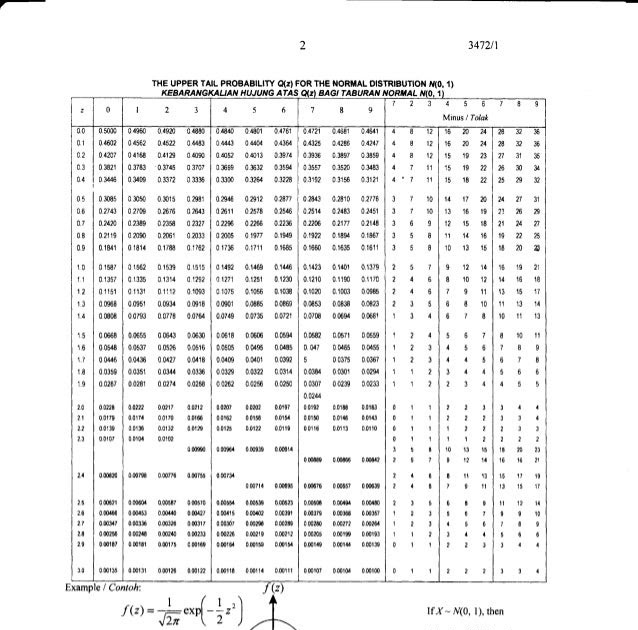 Soalan Percubaan Ekonomi Spm 2019 Kedah - New Sample q